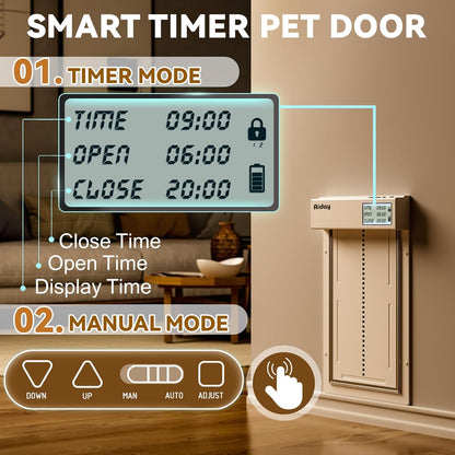 Automatic Dog Door for Wall - Medium Electronic Smart Pet Door with LCD Display, 3 Flap System & Timer/Manual Modes, Anti-Pinch, Heavy Duty for Medium Dogs up to 40 lbs (M)