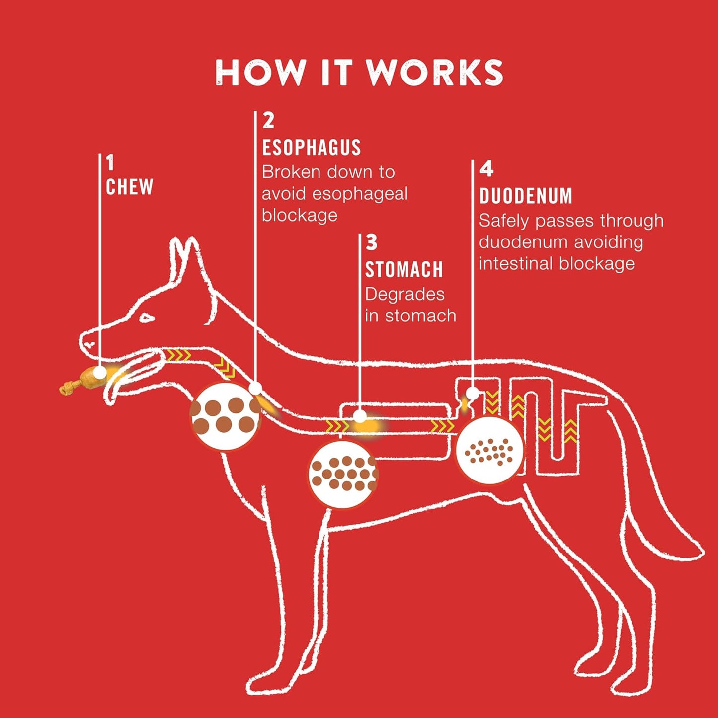 TRURANCH Collagen Drumsticks, Honey Ham, 1 Bag, 3 Count, Holiday Limited Edition, Stocking Stuffer, All-Natural Hydrolyzed Collagen, Rawhide Free, for Small, Medium and Large Dogs