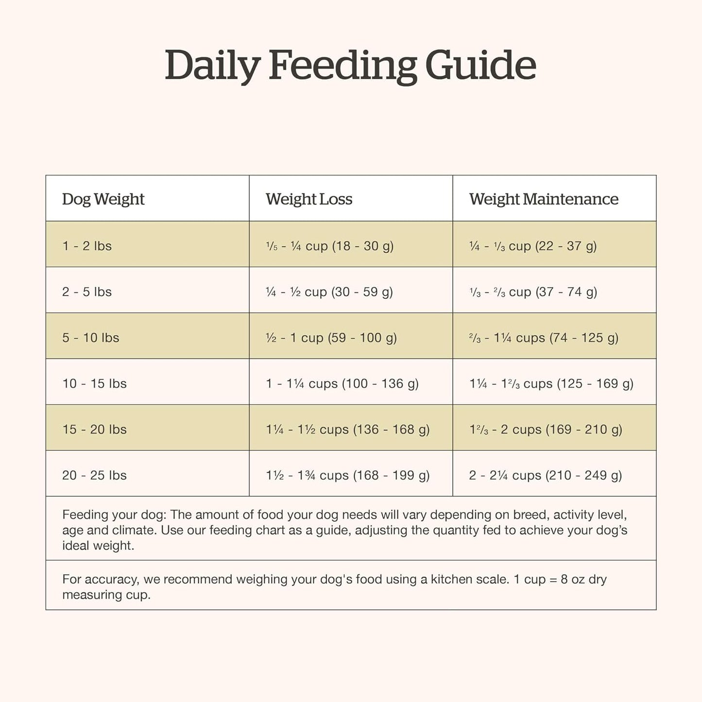 Now Fresh Good Gravy Premium Dry Dog Food with Chicken & Ancient Grains for Small Breeds, Healthy Kibble for Adults Coated in Bone Broth – Just Add Water to Moisten, Made with Real Meat, 12 lb Bag