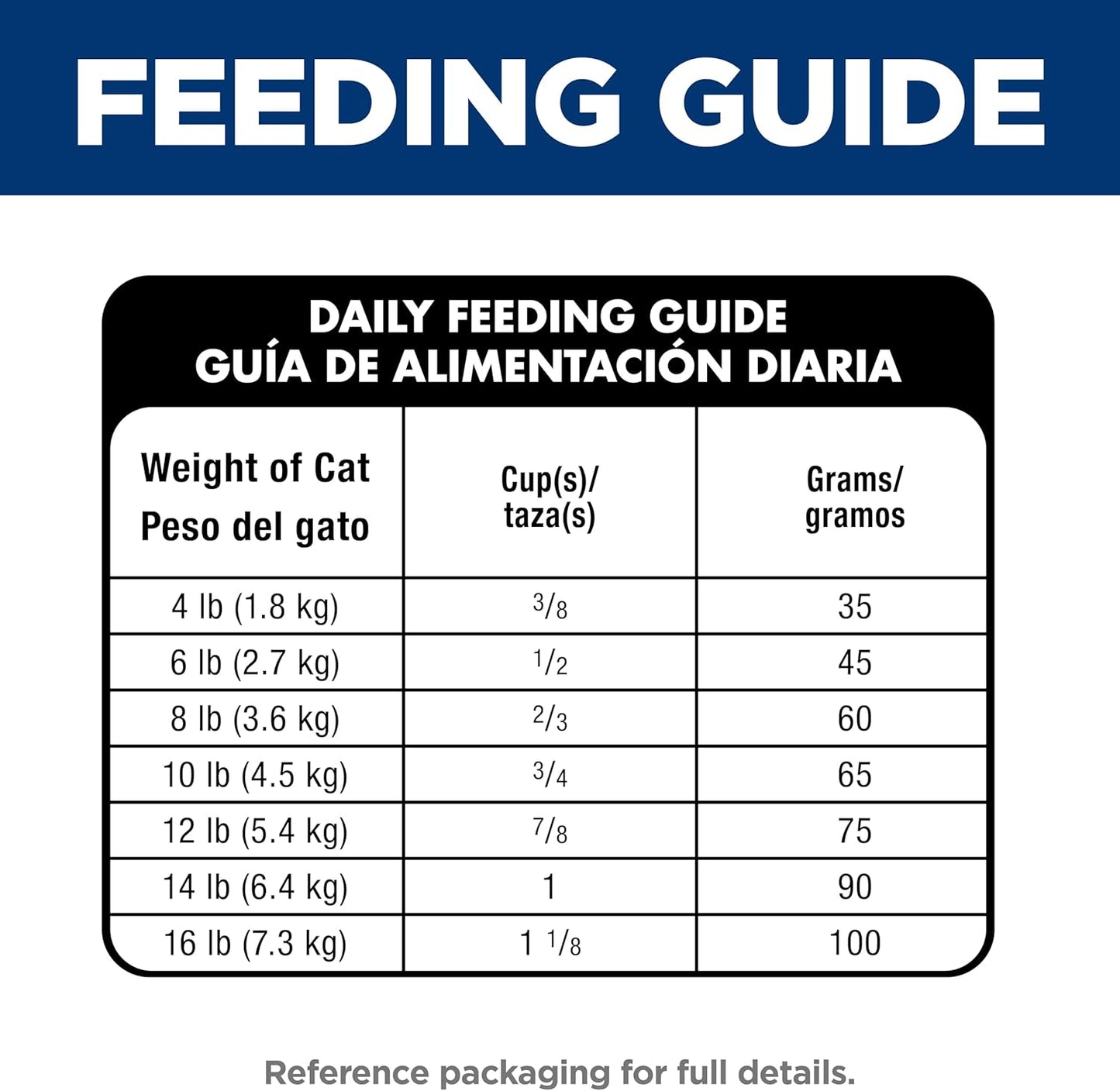 Hill's Science Diet Oral Care, Adult 1-6, Plaque & Tartar Buildup Support, Dry Cat Food, Chicken Recipe, 7 lb Bag