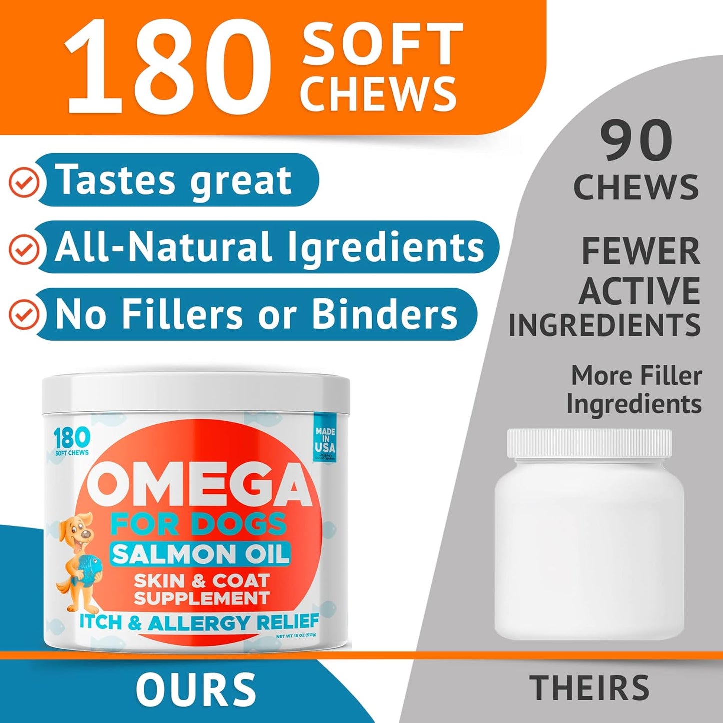 Omega 3 Fish Oil for Dogs (180 Ct) - Skin & Coat Chews - Dry & Itchy Skin Relief + Allergy Support - Shiny Coats - EPA&DHA Fatty Acids - Natural Salmon Oil Chews Promotes Heart, Hip & Joint Support