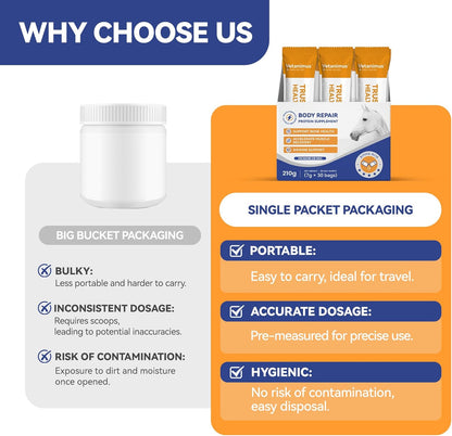 30-Day Supply Equine Body Repair Protein Supplement-Amino Acids Speed up Muscle Recovery After Exercise Promote Muscle Growth and Healthier Joints