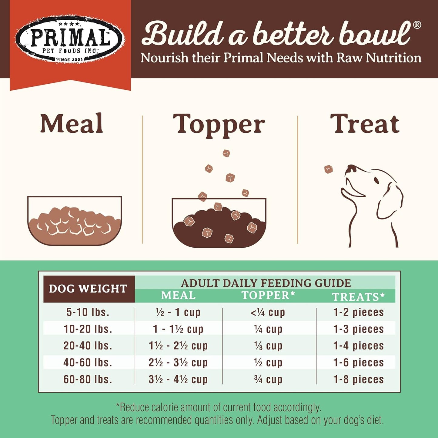 Primal Freeze Dried Dog Food, Pronto Mini Nuggets, Chicken; Scoop & Serve, Complete & Balanced Meal; Also Use As Topper or Treat; Premium, Healthy, Grain Free, High Protein Raw Dog Food (16 oz)