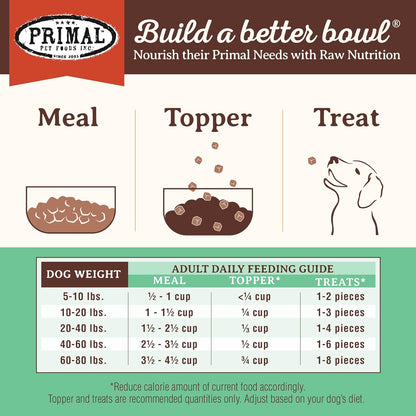 Primal Freeze Dried Dog Food, Pronto Mini Nuggets, Chicken; Scoop & Serve, Complete & Balanced Meal; Also Use As Topper or Treat; Premium, Healthy, Grain Free, High Protein Raw Dog Food (16 oz)