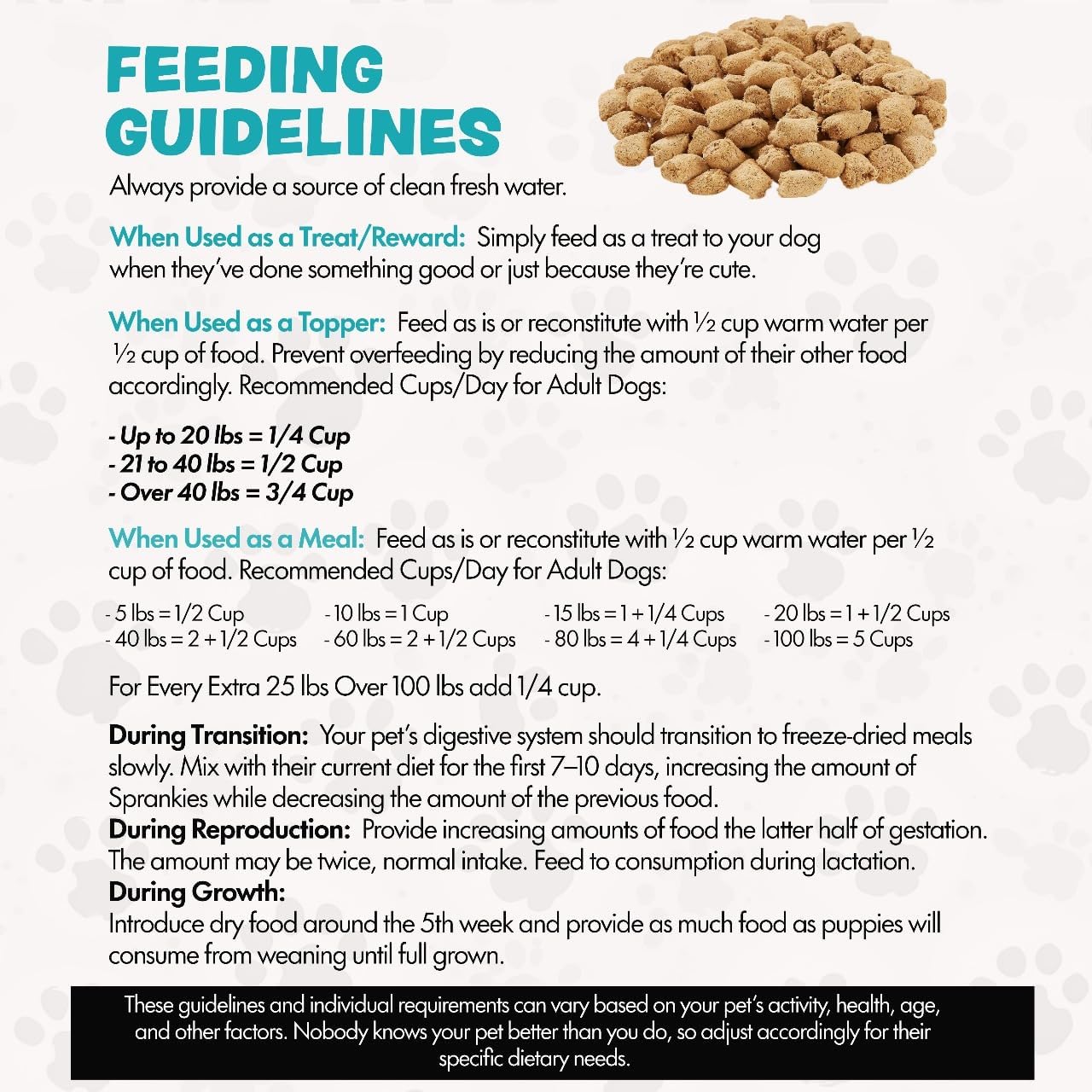 Freeze Dried Dog Food for Small & Large Breeds Dogs, 6 Oz Beef Dog Food Toppers for Picky Eatres, Made in USA - Grain Free & All Natural Freeze Dried Dog Treats Made with 96% Meat Organs