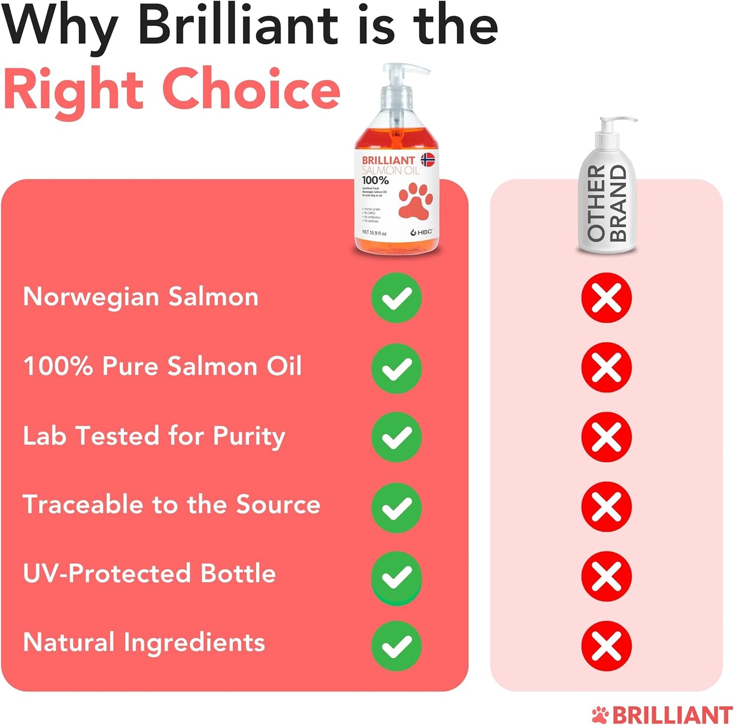 Brilliant Omega 3 Salmon Oil for Dogs & Cats - Norwegian Fish Oil Supplement with EPA & DHA Fatty Acids for Shedding, Allergy, Itching, Dry Skin & Joint Health - Skin and Coat Fish Oil Liquid, 40 Oz