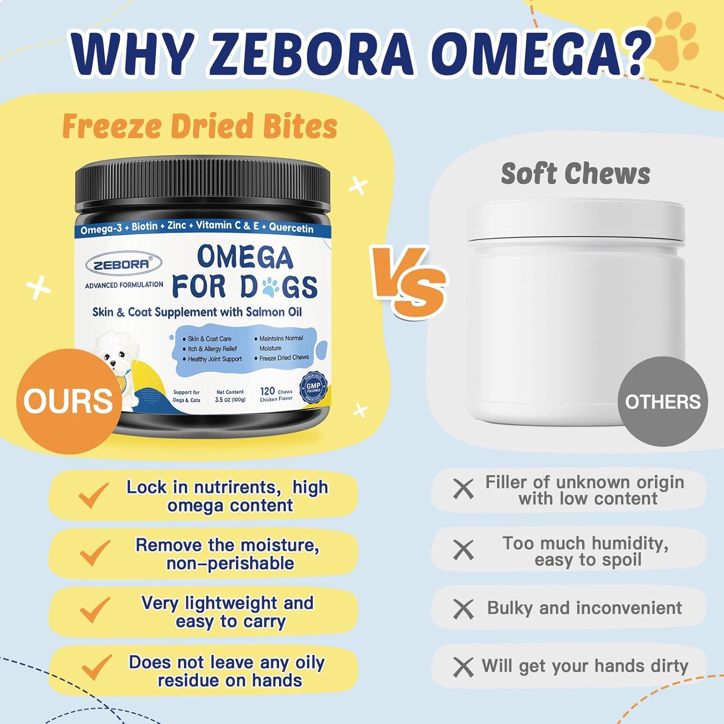 Omega 3 for Dogs with Salmon Oil, Fish Oil for Dogs Skin and Coat Supplement, Dog Allergy Relief, Hot Spot Treatment, Anti Shedding, Hip & Joint Support with EPA & DHA, Biotin, Vitamin E