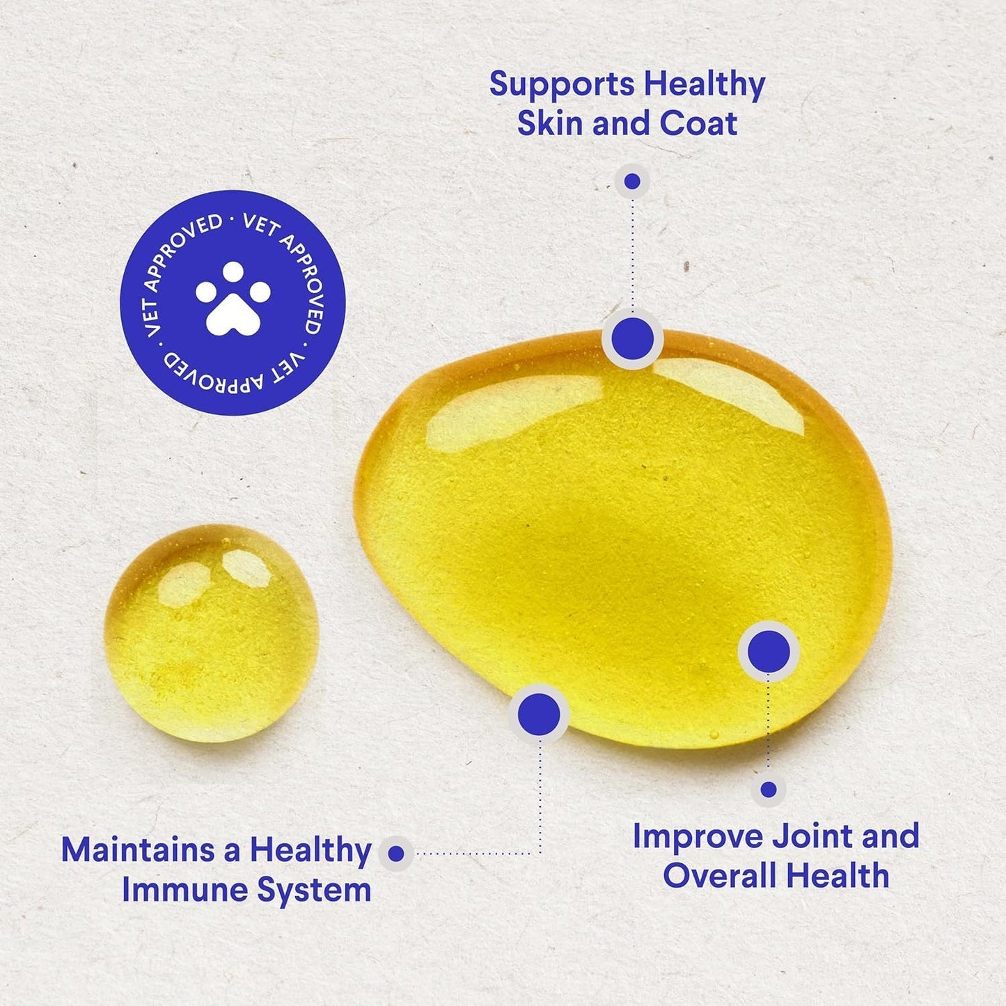 Wonder Paws Fish Oil for Dogs - Omega 3 for Dogs from Alaskan Salmon, Cod & Krill Oil - EPA DHA Fatty Acids - Less Shedding & Itching - Skin, Joint, Immune & Heart Health - Liquid Supplement (32 oz)