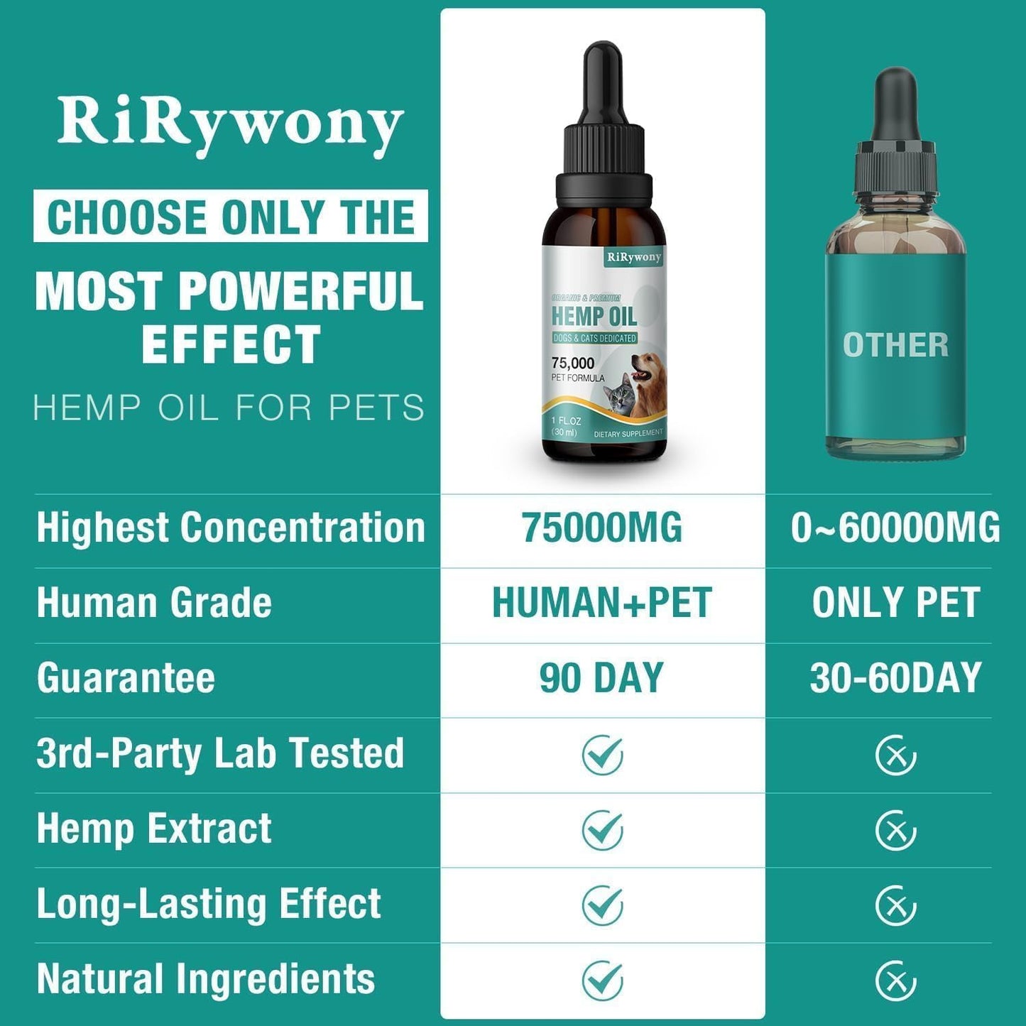 2 Pack Hemp Oil for Dogs & Cats- Helps Pets with Аnxiety, Pаin, Strеss, Аrthritis, Sеizures Rеlief - Organic Pet Hemp Oil Drops Treats - Skin Нiр Jоint Hеalth