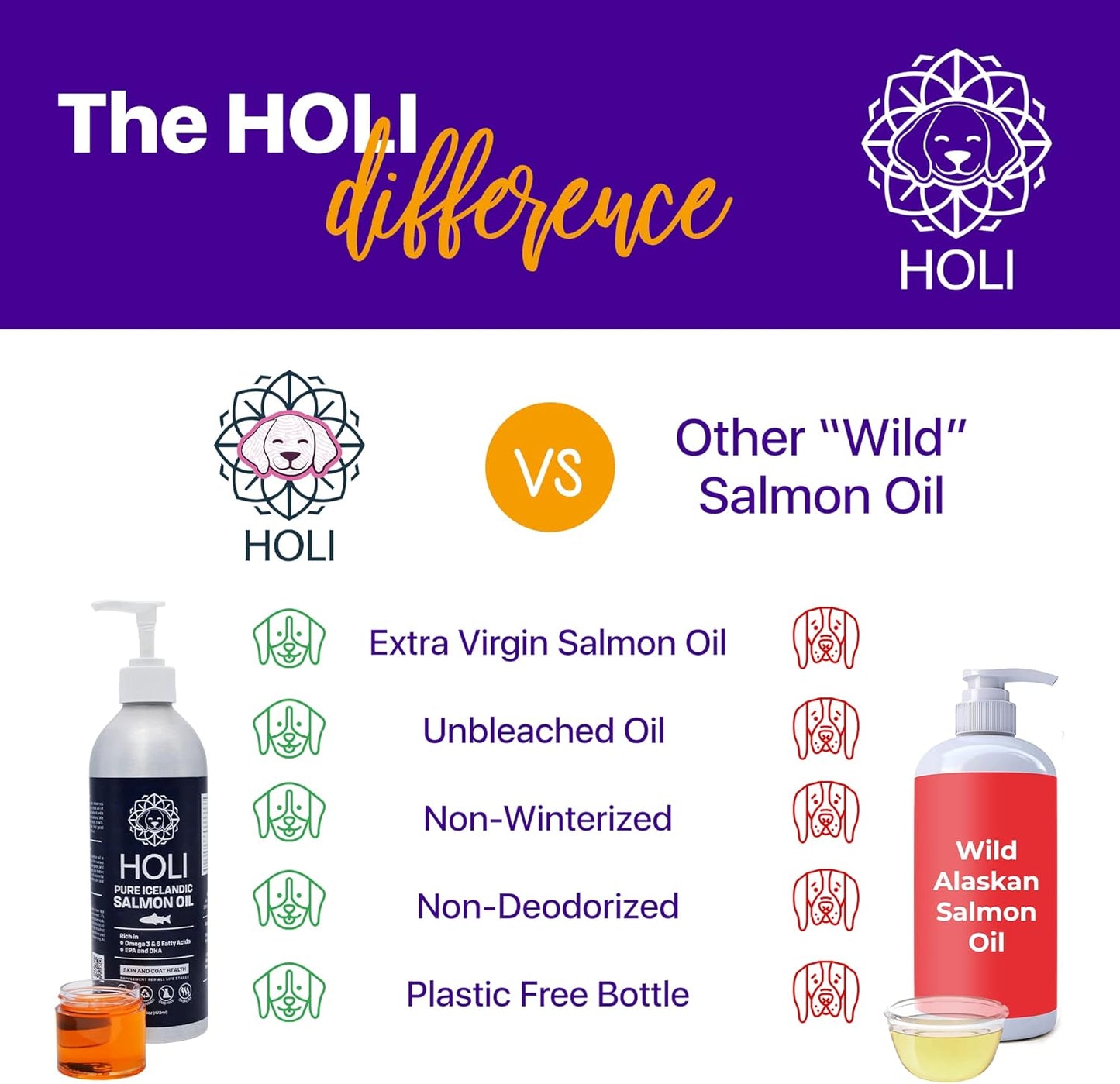 HOLI Salmon Oil for Dogs Skin and Coat | Icelandic Fish Oil for Cats & Dogs | Omega 3 EPA + DHA Supports Joint Mobility, Immune & Heart Health
