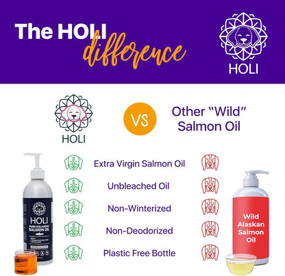 HOLI Salmon Oil for Dogs Skin and Coat | Icelandic Fish Oil for Cats & Dogs | Omega 3 EPA + DHA Supports Joint Mobility, Immune & Heart Health