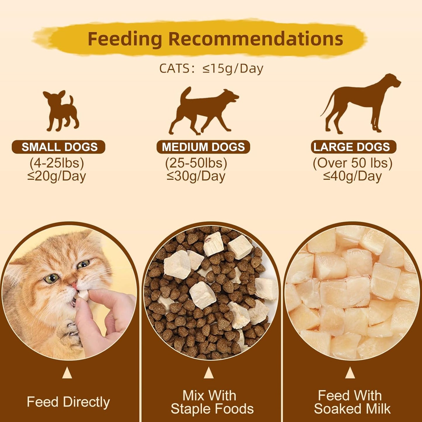 Freeze Dried Chicken for Cat & Dog Treats, Pet Training Dehydrated Snack for Dogs,Natural Single Ingredient High Protein Chickens Breast Snacks,Cat Jerky Chews for Dog