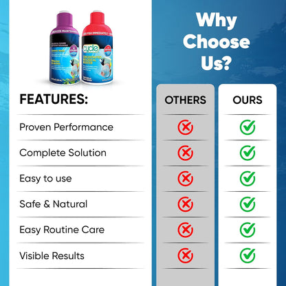 Aquarium Water Conditioner Bundle–Biological Enhancer & Waste Control Cleaner, 8.4 Oz Each | Aquarium Water Treatment, Water Conditioner & Bacteria Starter for Clear, Healthy Aquarium