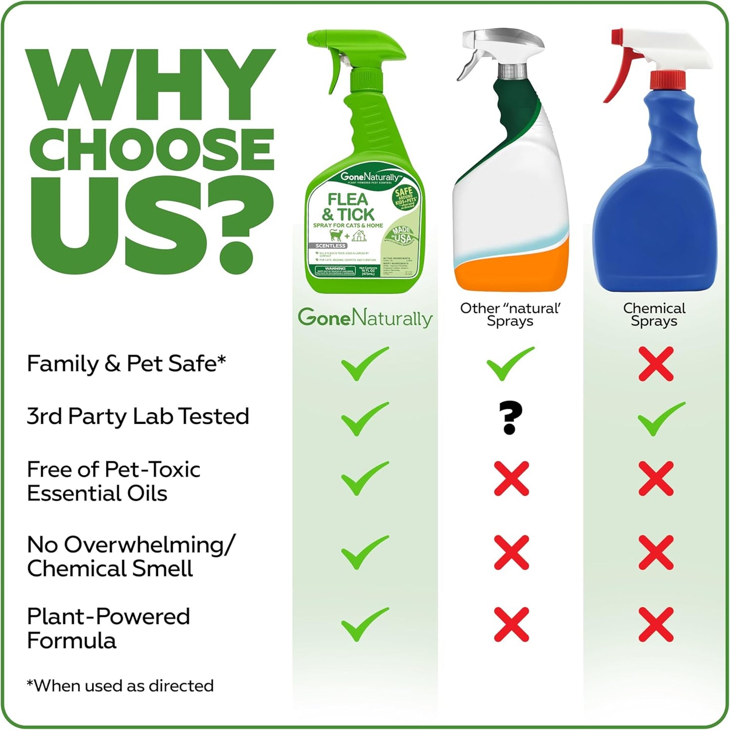 Plant-Based Spray for Cats & Home – Scentless, Non-Staining Formula for Indoor Use (16 oz)