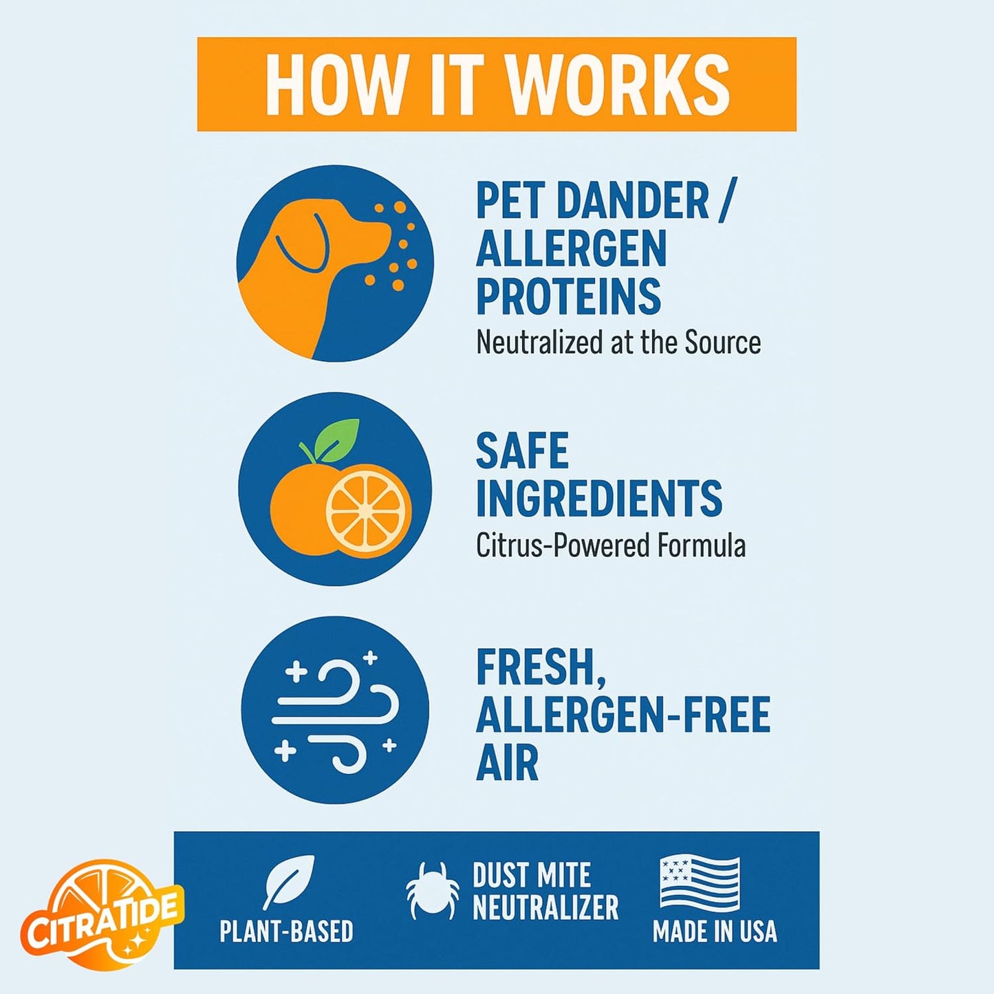 Dander Eliminator Spray – Plant-Based Pet Allergy & Dander Remover – Breaks Down Pet Dander, Dust Mites & Odors Naturally – Safe for Bedding, Furniture & Carpets – USA Made 32oz