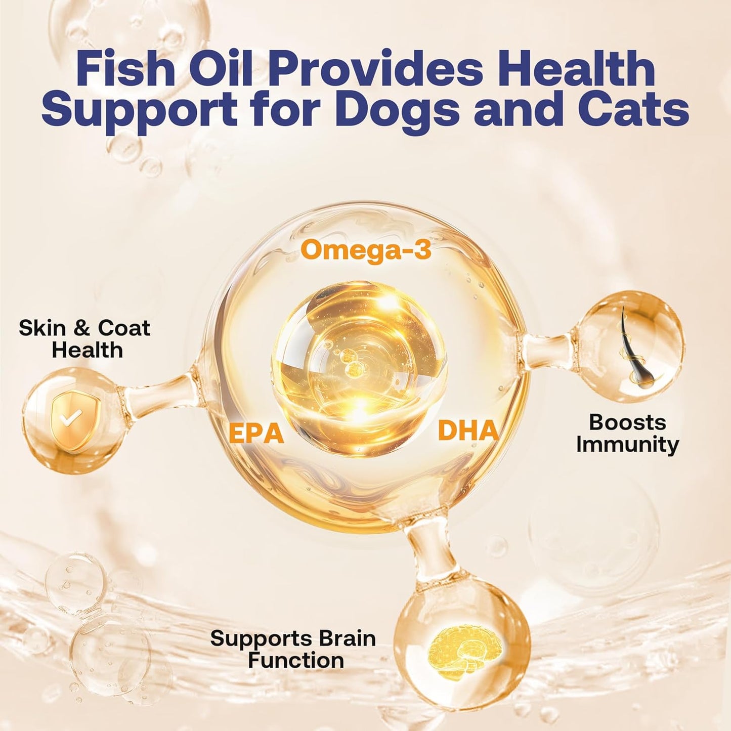 Wild Alaskan Salmon Oil for Dogs & Cats (16oz), Fish Oil Omega 3 Supplements with EPA & DHA for Skin & Coat, Immune, Brain, Joint and Heart Health, Dog & Cat Fish Oil Supplements with Pump