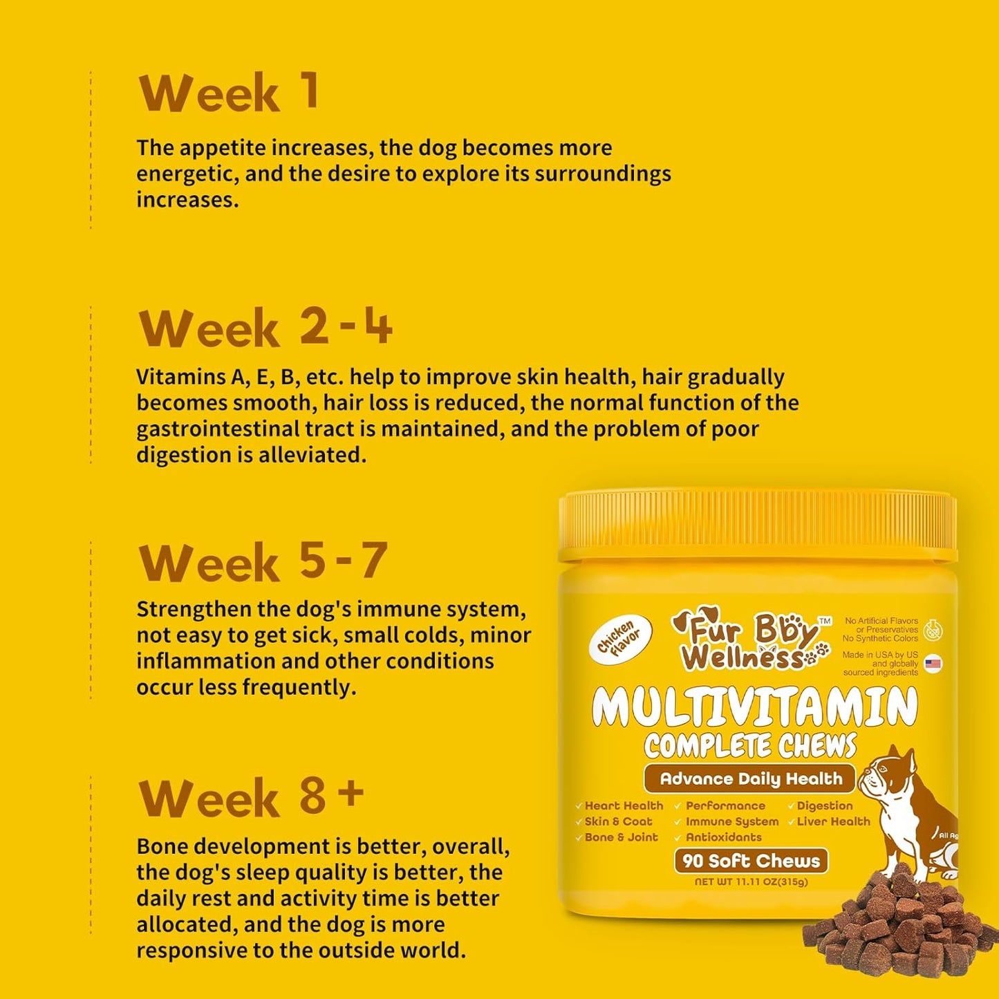 Daily Multivitamin for Dogs – Glucosamine Chondroitin, Probiotics & Omega Fish Oil – Supports Hip & Joint, Skin, Coat, Allergy & Immune Health – Vet Approved Chicken Chews, 90 Count