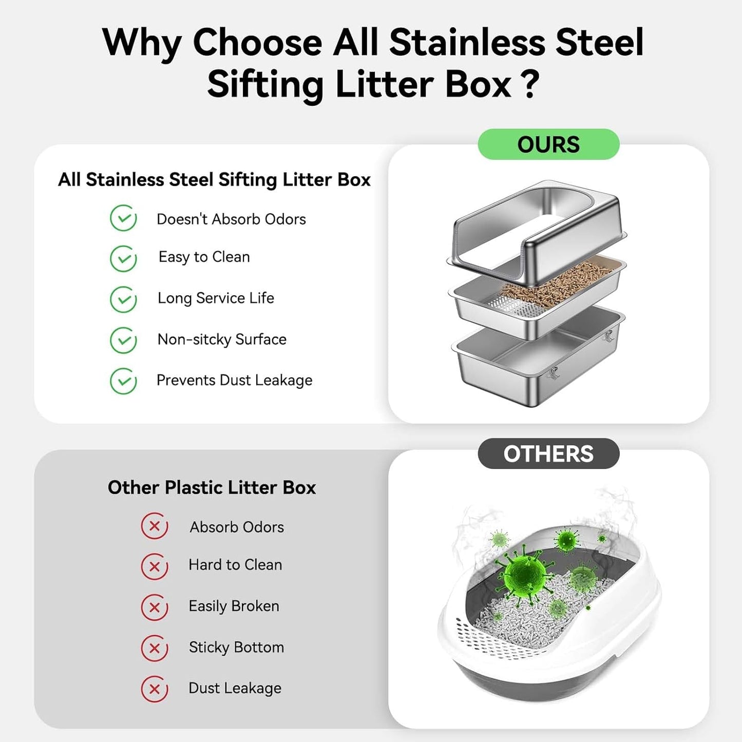 All Stainless Steel Sifting Litter Box for Pine Pellets,Sifting Cat Litter Box with Lid,High Sides Metal Sifter Litter Pan System for Big Cats,Odor Control,Easy to Clean