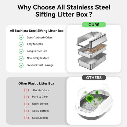 All Stainless Steel Sifting Litter Box for Pine Pellets,Sifting Cat Litter Box with Lid,High Sides Metal Sifter Litter Pan System for Big Cats,Odor Control,Easy to Clean