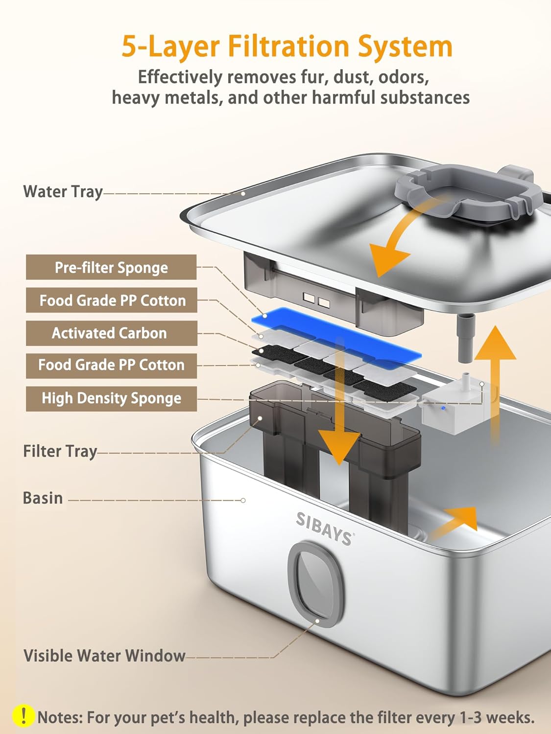 SIBAYS 4Gal/15L Large Dog Water Fountain, Stainless Steel Pet Fountain with Water Window & LED Light, Ultra Quiet Automatic Dog Water Bowl Dispenser for Large Dogs & Multi-pet, Easy to Clean FS76
