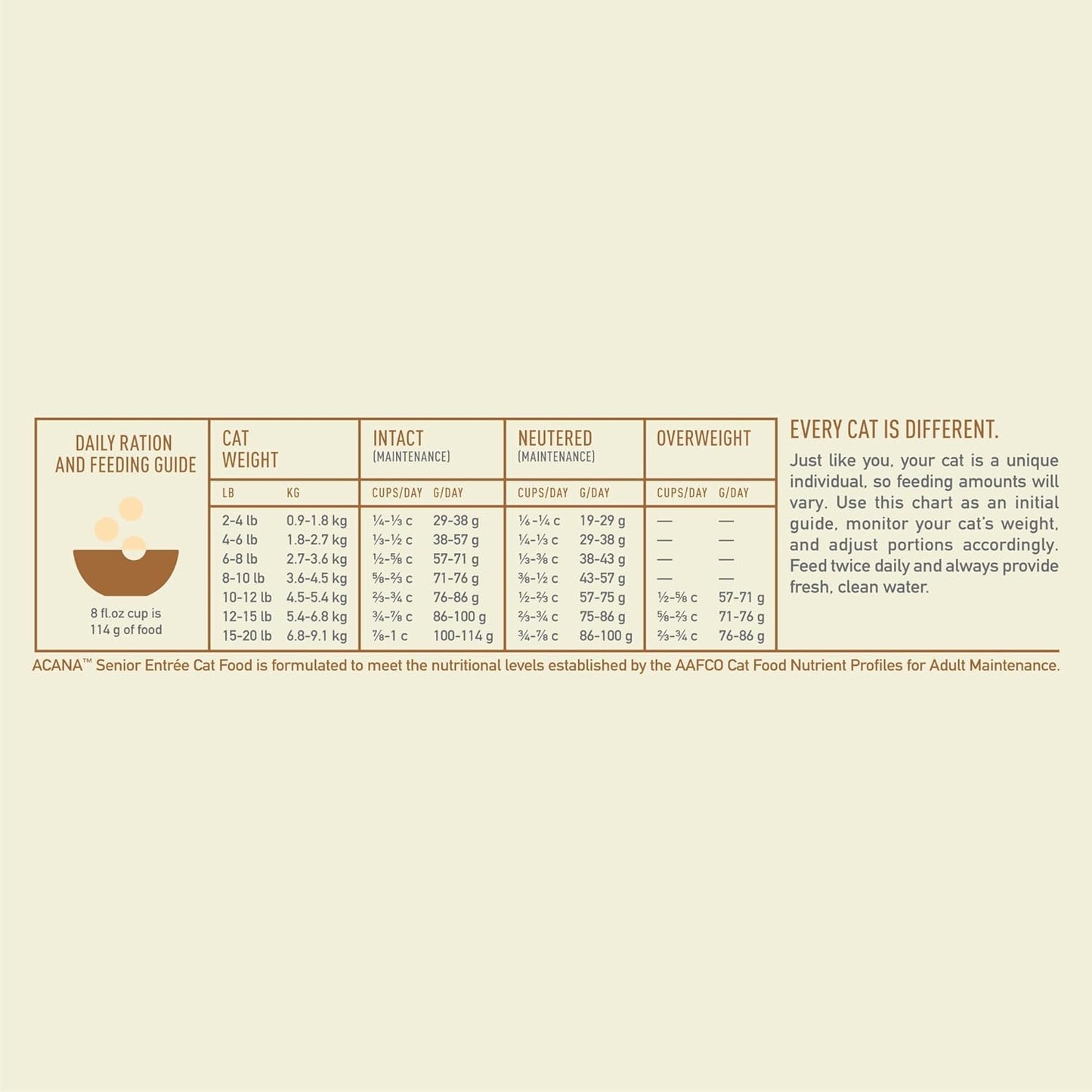 ACANA Dry Cat Food for Seniors Senior Entrée Chicken Turkey and Duck 10lb Bag