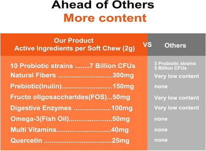 Probiotics for Dogs, Dog Probiotics for Digestive Health and Itchy Skin with 7 Enzymes & 2 Prebiotics. Pet Probiotics lab - Helps Diarrhea, Yeast Infection, Allergies & Immune System -180ct