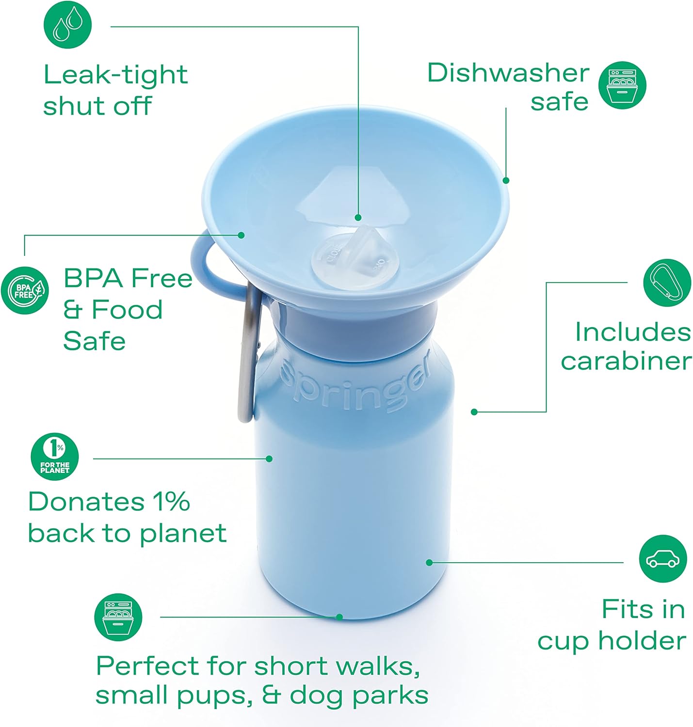 Springer by Springland Dog Water Bottle | Portable Travel Water Bottle Dispenser for Dogs | Dog Gift Seen on Oprah's Favorite Things, Shark Tank | Leak-Proof Bottles | BPA-Free 15oz Sky Blue