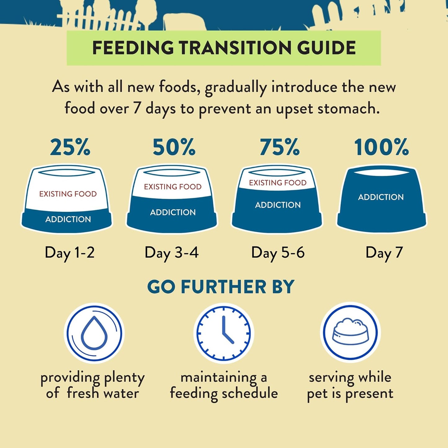 Addiction Steakhouse Beef & Zucchini Air-Dried Grain-Free Dog Food – Complete Meal or Topper with Natural Ingredients for Digestive and Skin & Coat Health, 2lb - 2 Packs