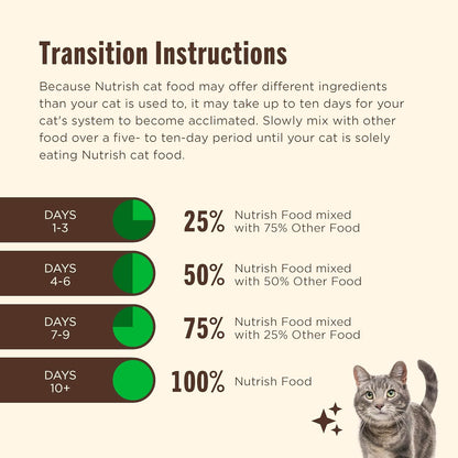 Nutrish Indoor Complete Premium Natural Dry Cat Food, Chicken with Lentils & Salmon Recipe, 14 Pounds (Packaging May Vary)