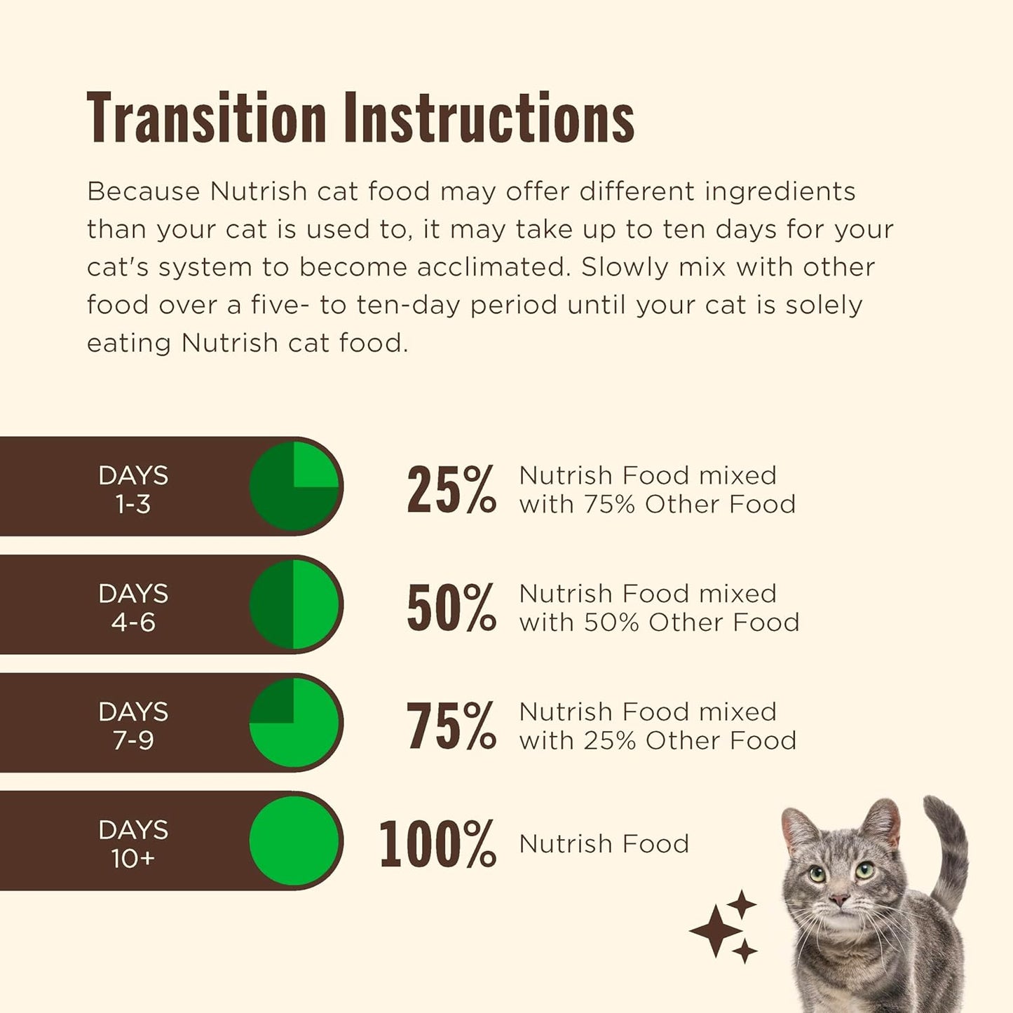 Nutrish Indoor Complete Chicken, Lentils & Salmon Recipe Dry Cat Food, 6 lb. Bag, Packaging May Vary (Rachael Ray)