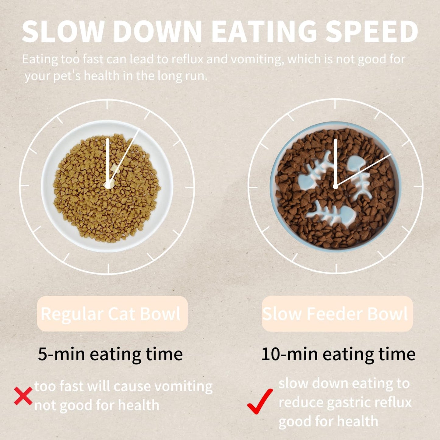 Elevated Cat Slow Feeder Bowls,Whisker Friendly Cat Bowl, Ceramic Raised Slow Feeder, Anti Vomit Promotes Digestion Bowls for Dry and Wet Food