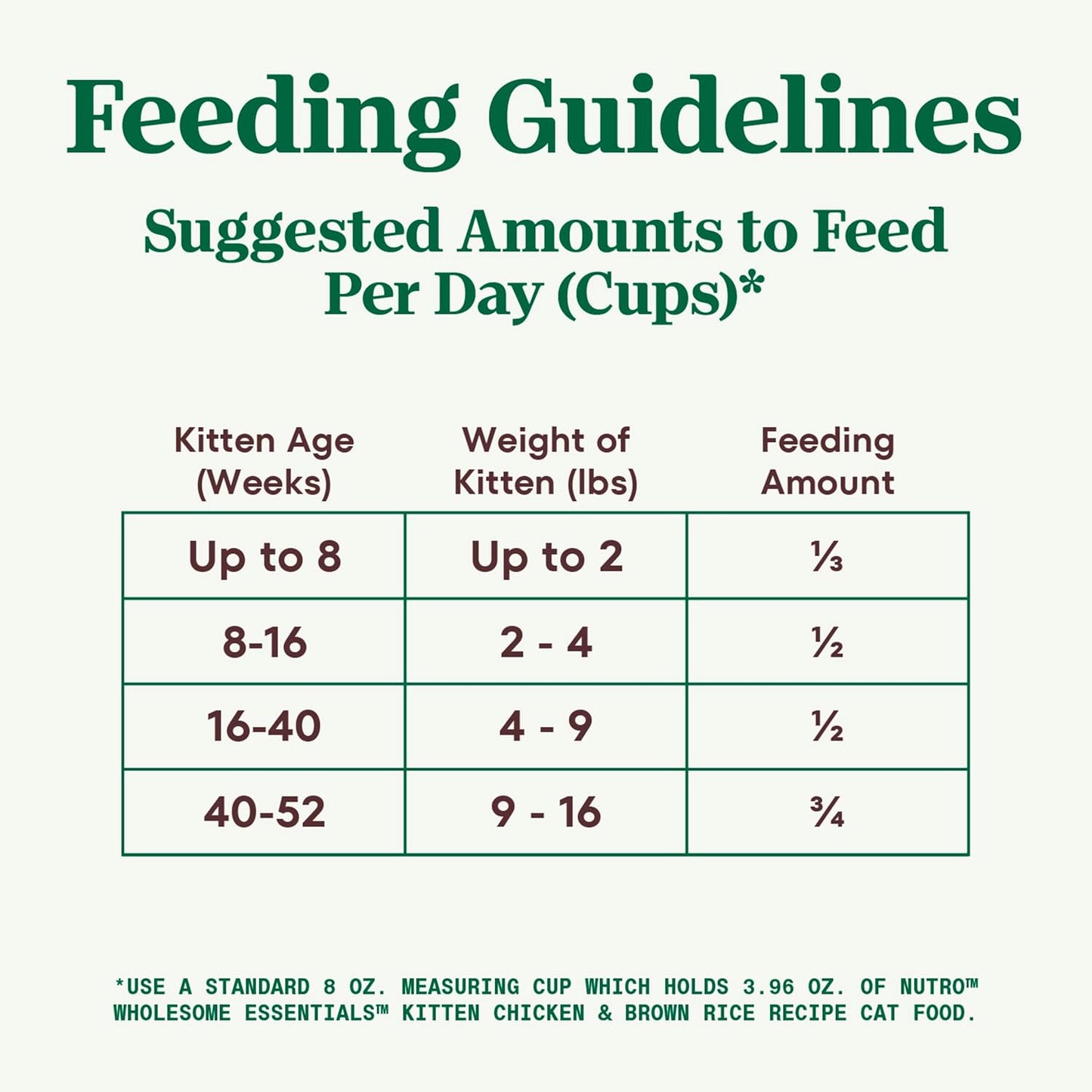 Nutro Wholesome Essentials Natural Dry Cat Food Kitten Formula Chicken & Brown Rice, 5 lb. Bag