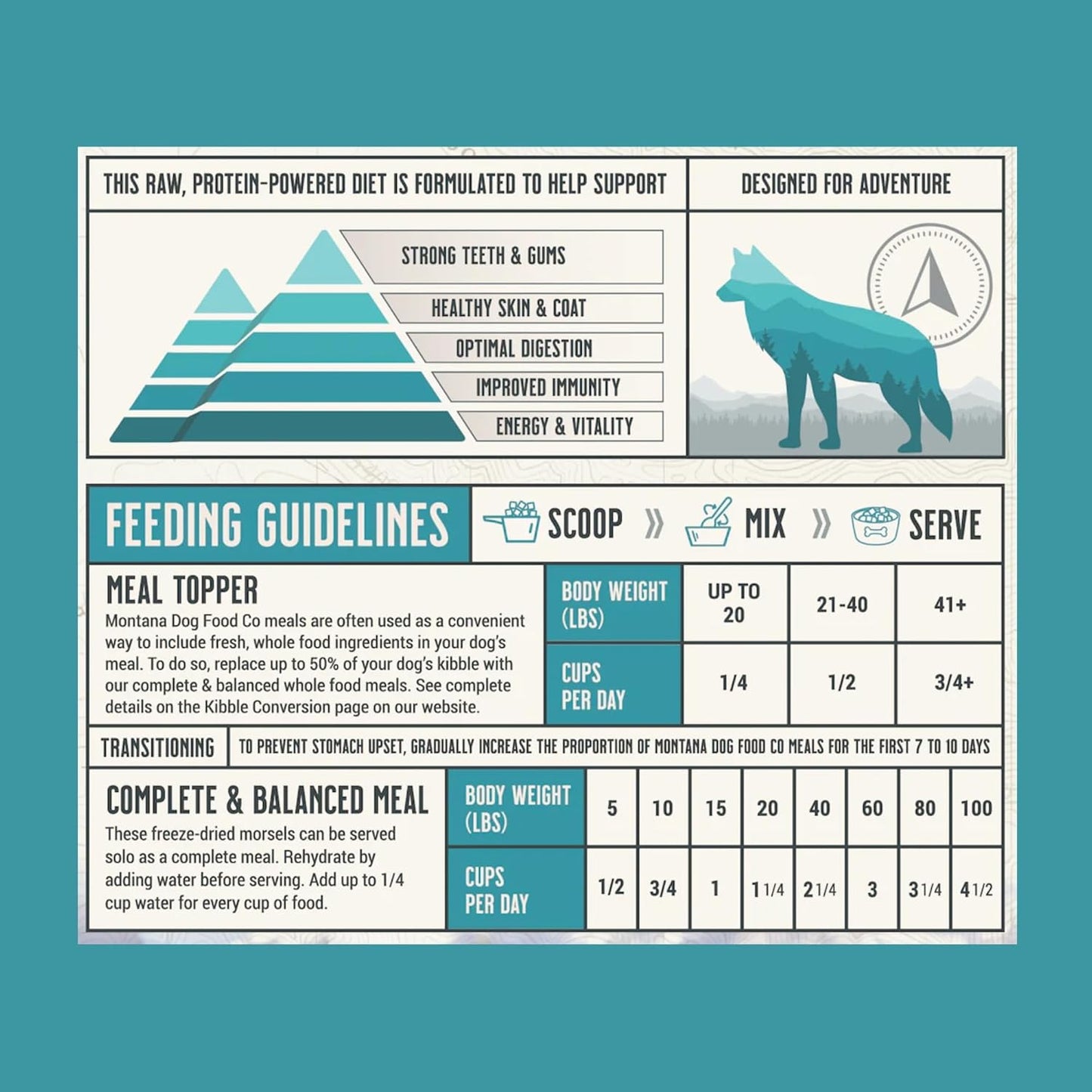 Surf and Turf Dog Food and Chicken Dog Treat Adventure Fuel Bundle - Freeze-Dried Raw Food with Single Ingredient Training Snacks