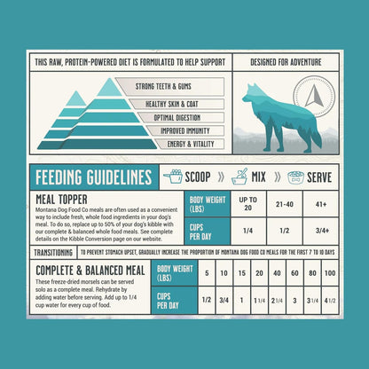 Surf and Turf Dog Food and Chicken Dog Treat Adventure Fuel Bundle - Freeze-Dried Raw Food with Single Ingredient Training Snacks