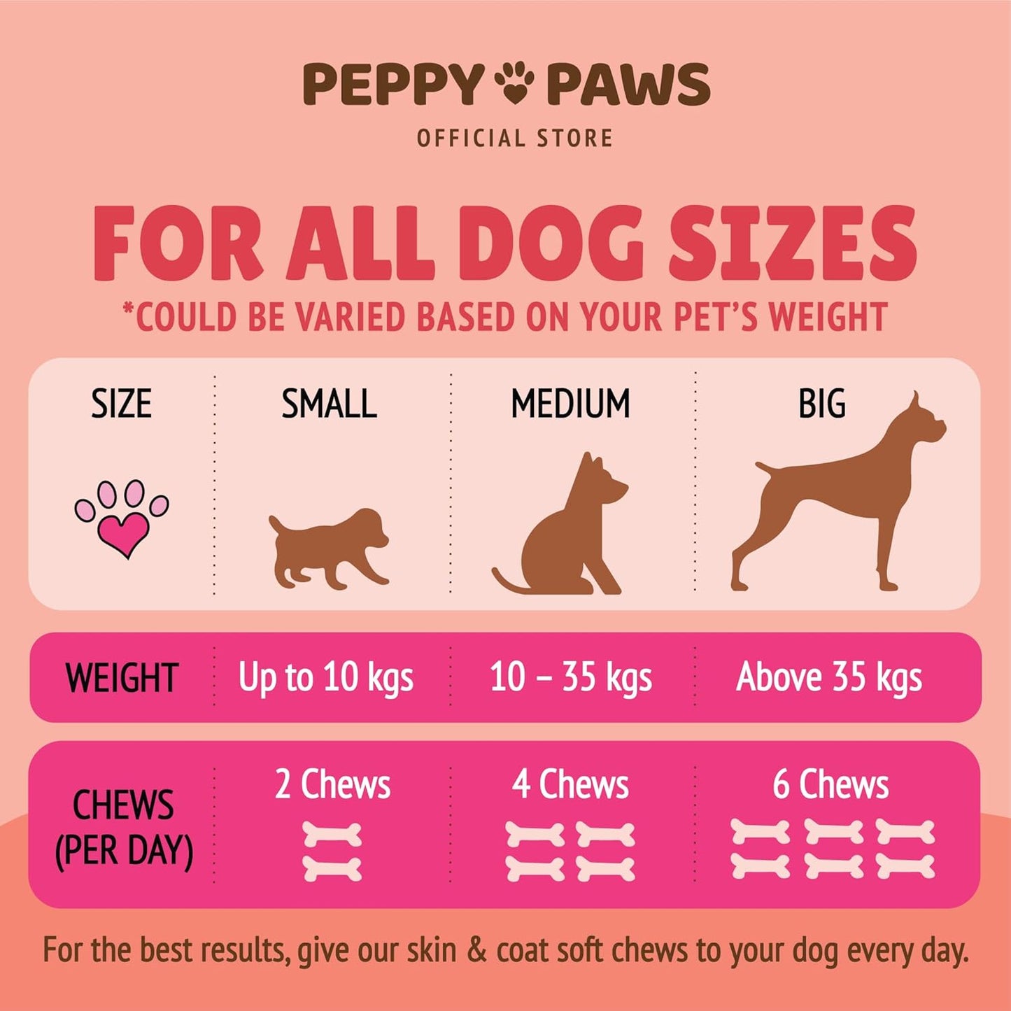 Dog Multivitamin Soft Chews – 120 Count | with Omega 3, Glucosamine, MSM, Chondroitin, CoQ10, Vitamins B & C | for Joint, Heart, Skin & Immune Support | Salmon Flavor | Non-GMO & Natural