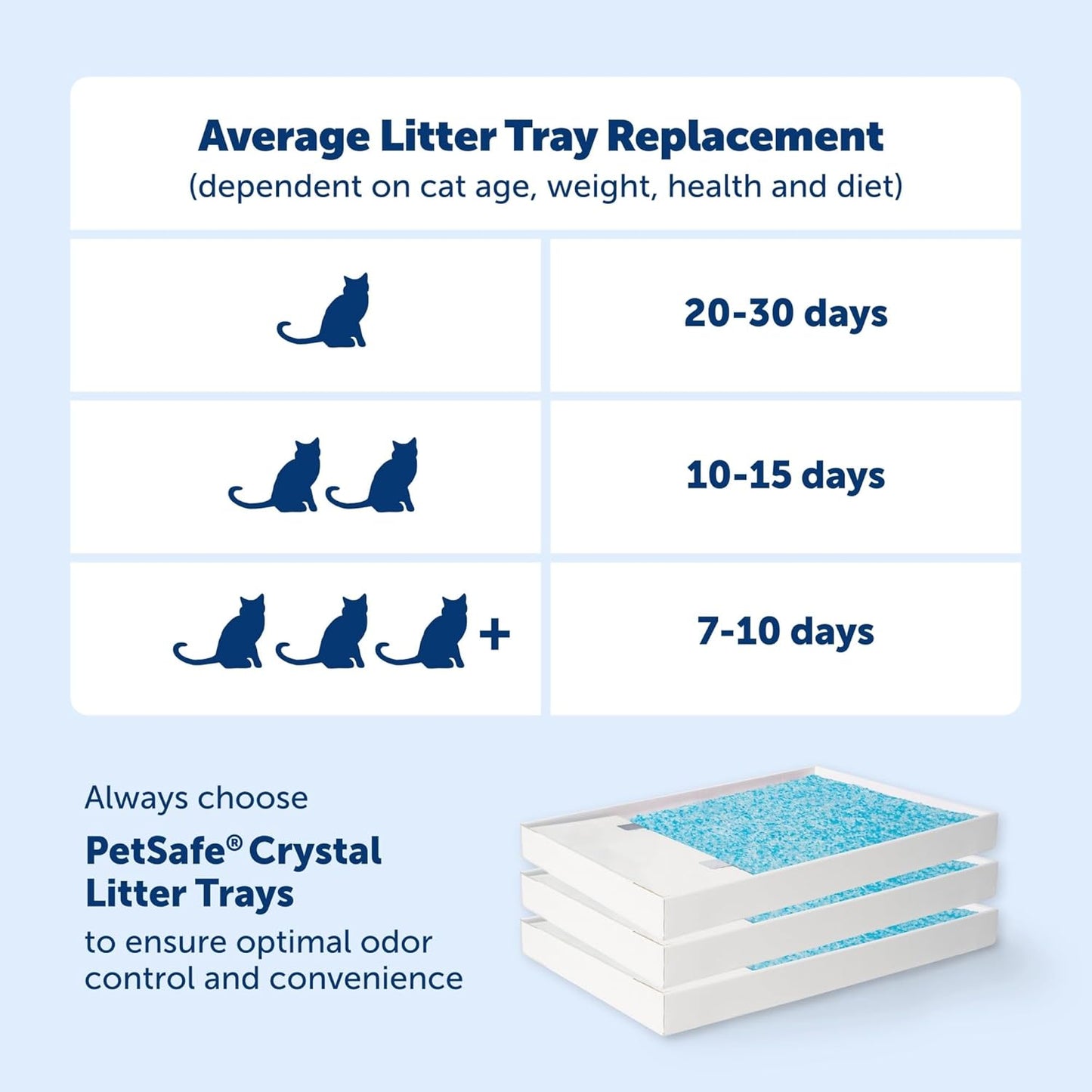 PetSafe ScoopFree Crystal Plus Automatic Self-Cleaning Cat Litter Box System – Not Enclosed – Advanced Odor Control – Includes 1 Disposable Crystal Litter Tray – White (PAL00-18016)