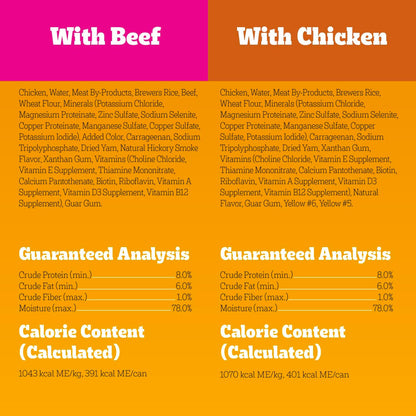 Pedigree Chopped Ground Dinner Wet Dog Food Chicken & Beef Variety Pack, (24) 13.2 oz. Cans