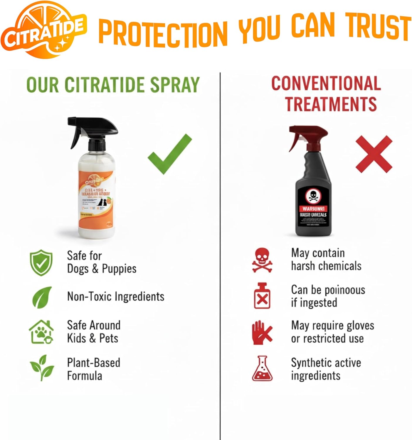 Natural Flea, Tick & Mosquito Spray for Dogs – Cedarwood & Citrus Formula – Plant-Based, DEET-Free, Non-Toxic, USA Made – Safe for Home & Pets – CITRATIDE (16 fl oz)