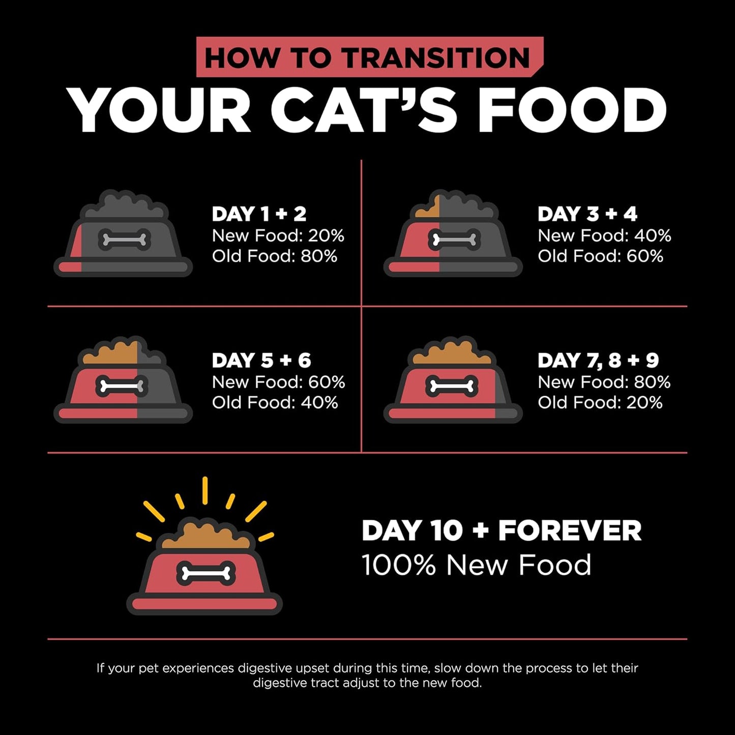 Go! Solutions Sensitivities Limited Ingredient, Grain-Free Dry Cat Food, Salmon Recipe for Sensitive Stomach, 6 lb Bag