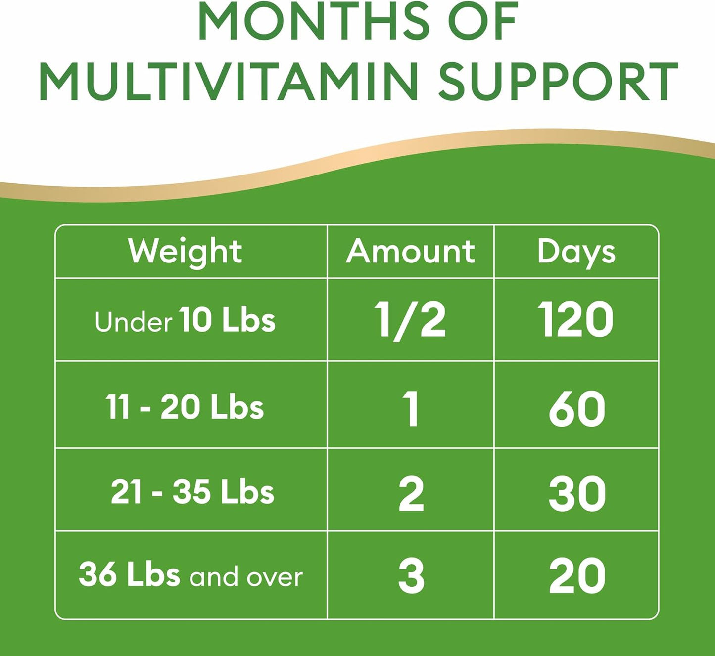 15-in-1 Liquid Multivitamin for Dogs & Cats - Glucosamine for Dogs, Cranberry, Vitamin B Complex - Balanced Ingredients for Joint, Digestive, Immune, Skin & Coat and UTI Support - US Made - 2.0Fl Oz