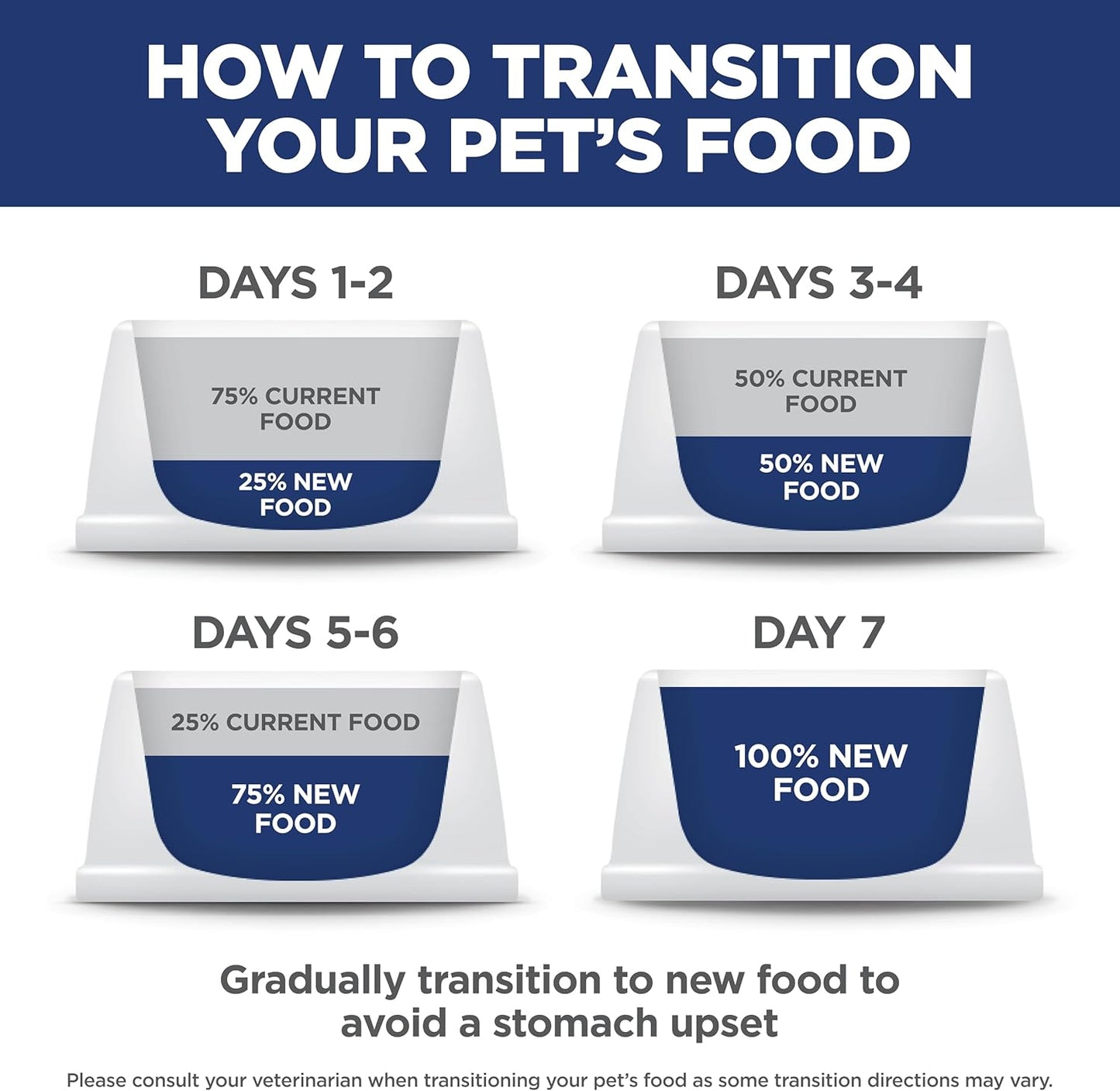 Hill's Science Diet Adult 7+, Senior Adult 7+ Premium Nutrition, Dry Dog Food, Chicken, Brown Rice, & Barley, 33 lb Bag