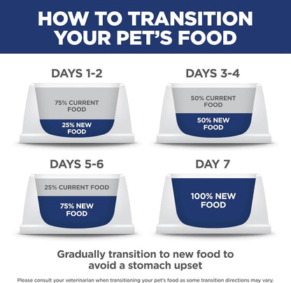 Hill's Science Diet Adult 7+, Senior Adult 7+ Premium Nutrition, Dry Dog Food, Chicken, Brown Rice, & Barley, 33 lb Bag