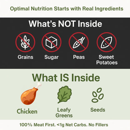 Visionary Pet Foods Low Carb Keto Natural Dry Dog Food Bundle Less Than 1g Net Carbs Freeze Dried Raw Real Beef and Chicken, Diabetic Friendly Made and Sourced in USA 25oz