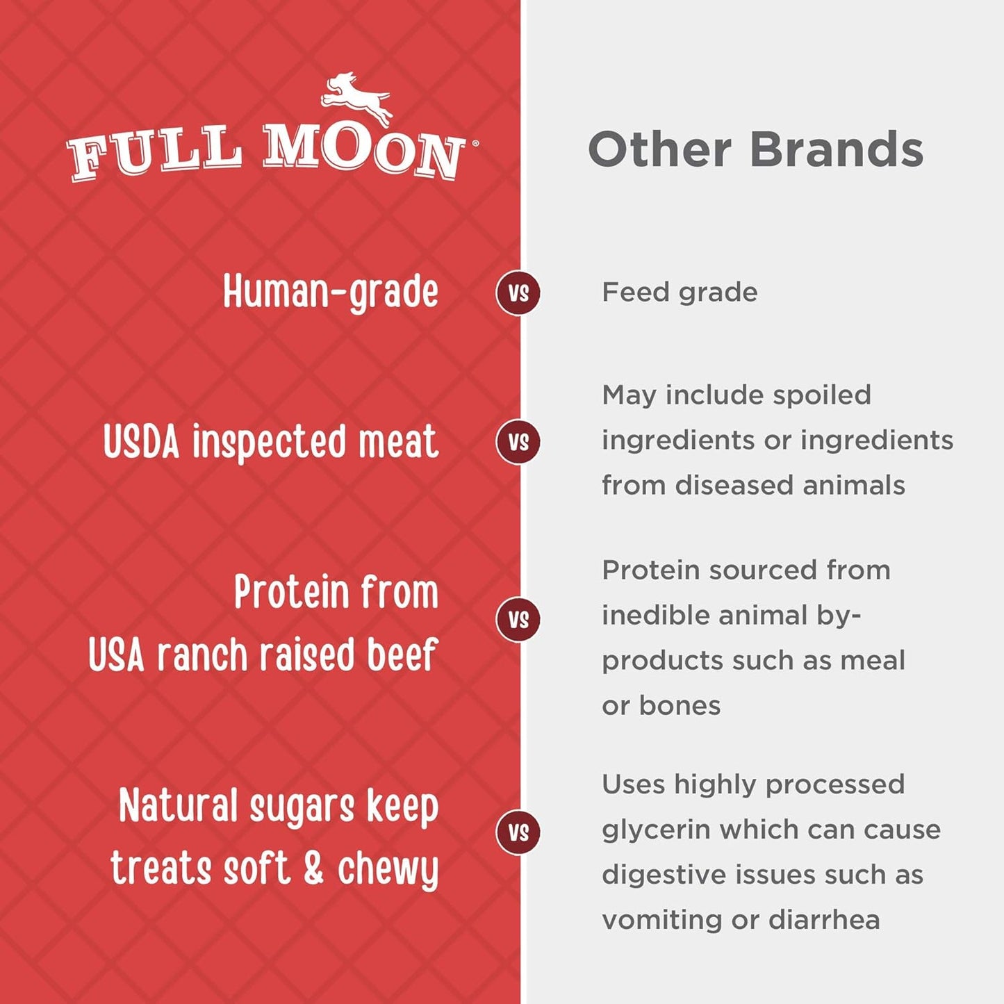 Full Moon Beef Jerky Healthy All Natural Dog Treats Human Grade Made in USA Grain Free 11 oz