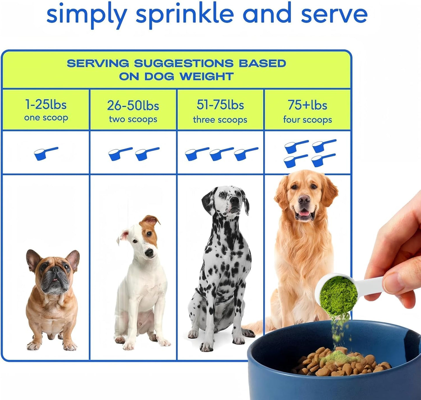 Dog Supplies - Dog Multivitamin Powder with Chondroitin, Omega 3, Probiotics for Hip & Joint Support, Skin & Coat Health, and Digestion. Easy-Mix Powder Supplement for Dogs - 250g