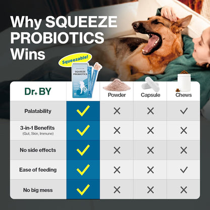 Doctor By Squeeze Probiotics for Dogs Gut Health Immunity Skin&Alllergy Care Diarrhea Relief Digestive Stomach Support with L. crispatus KT-11 Lickable Paste Formula Individually Packaged, Chicken