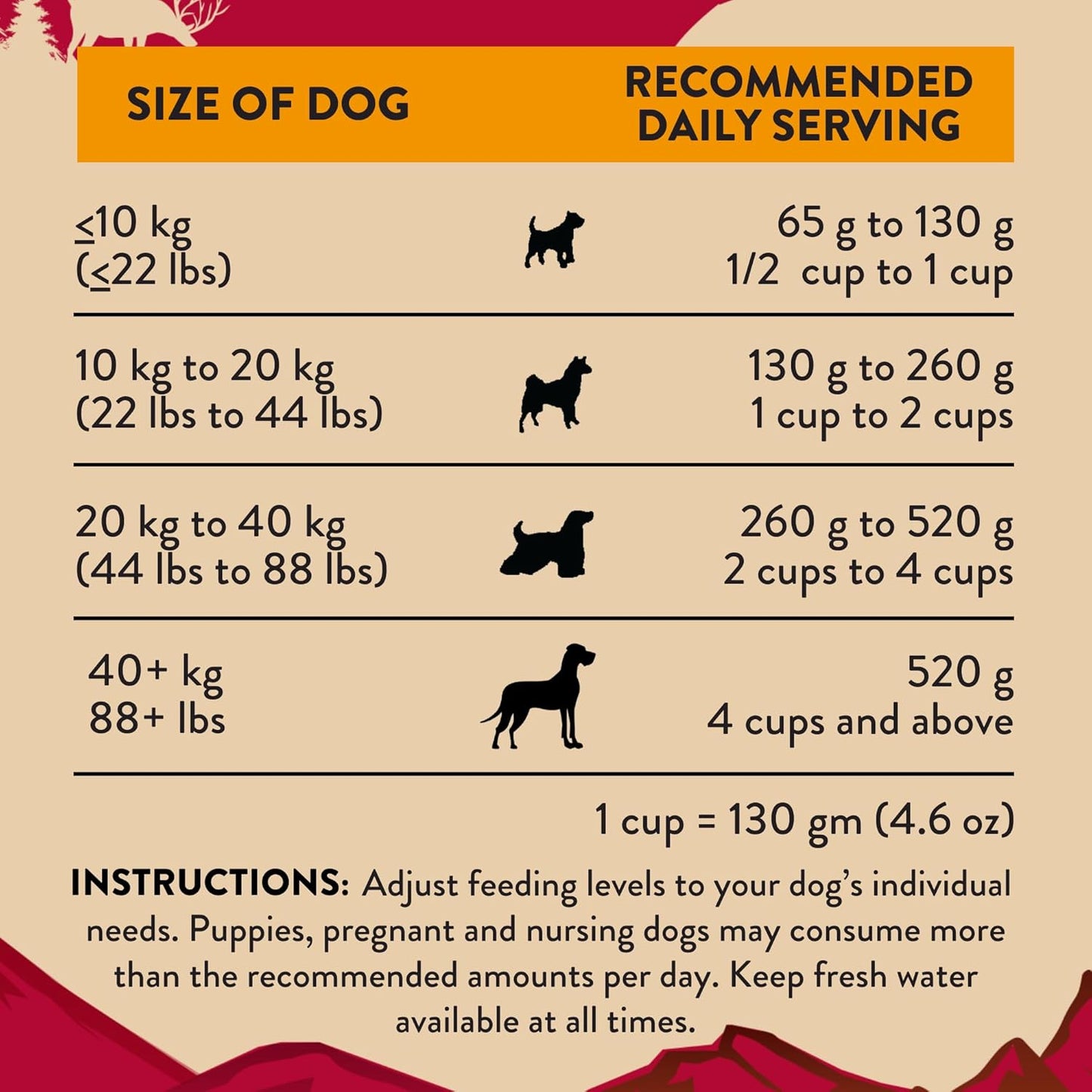 Addiction Homestyle Venison & Cranberry Dinner Air-Dried Grain-Free Dog Food – Complete Meal or Topper with Natural Ingredients for Digestive and Skin & Coat Health, 2lb - 2 Packs