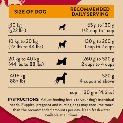 Addiction Homestyle Venison & Cranberry Dinner Air-Dried Grain-Free Dog Food – Complete Meal or Topper with Natural Ingredients for Digestive and Skin & Coat Health, 2lb - 2 Packs