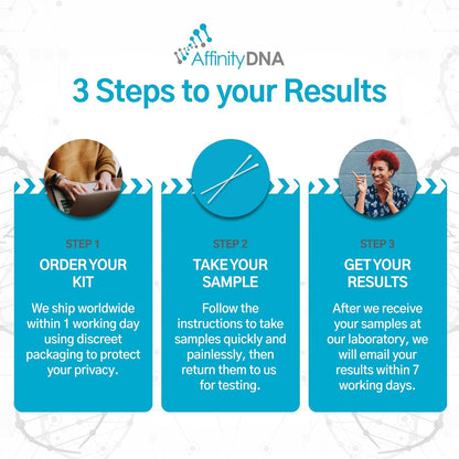 Dog Collie Eye Anomaly Choroidal Hypoplasia (CEA/CH) DNA Test | Home Sample Collection Kit for 1 Dog | Results in 7 Working Days | A Complete Kit with No Extra Fees