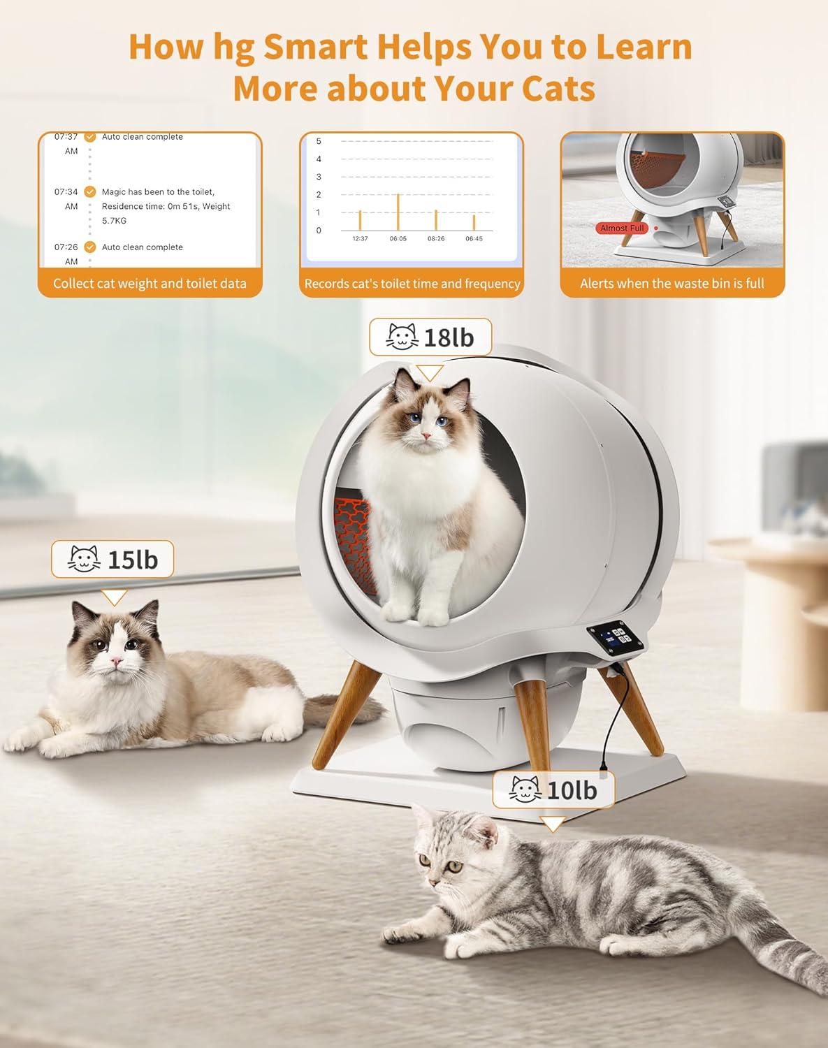 HoneyGuaridan Self Cleaning Cat Litter Box,IPX5 Waterproof,App Control,Millet Cat Litter